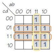 Circled Karnaugh Map