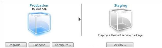 Azure Deployment Interface